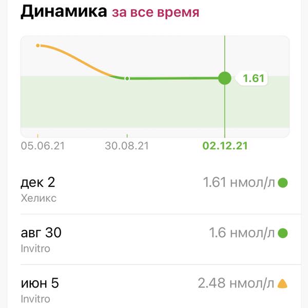 Картинка отзыва