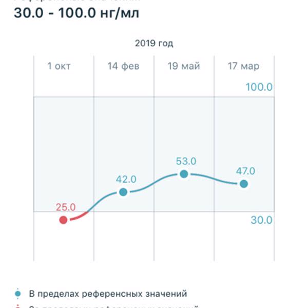 Картинка отзыва