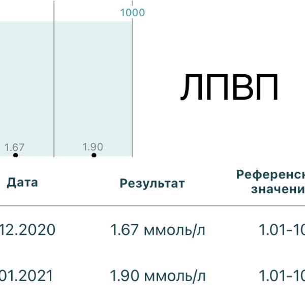 Картинка отзыва